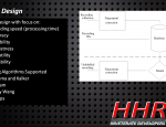 3 Audio Fingerprinting Design
